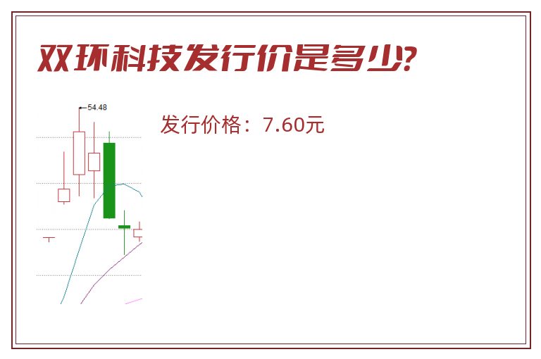 双环科技发行价是多少?.jpg 双环科技.jpg
