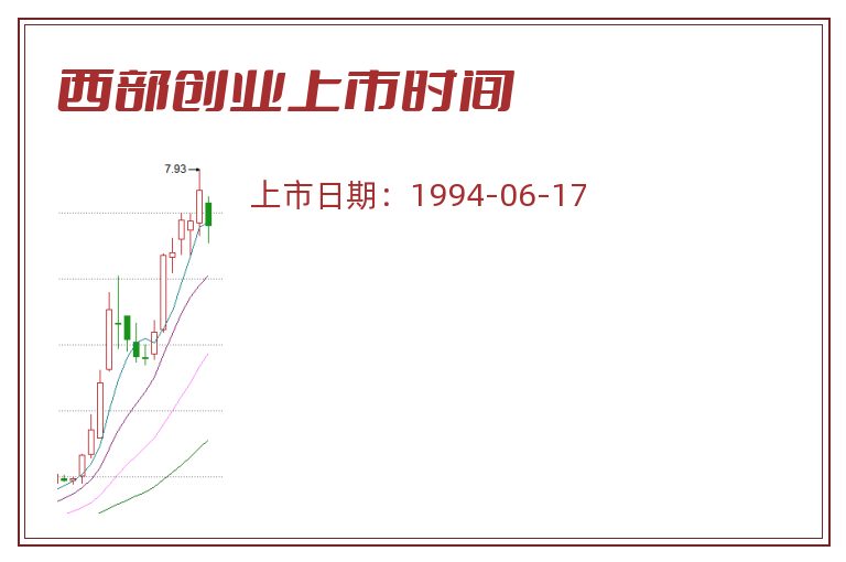西部创业上市时间.jpg 西部创业.jpg