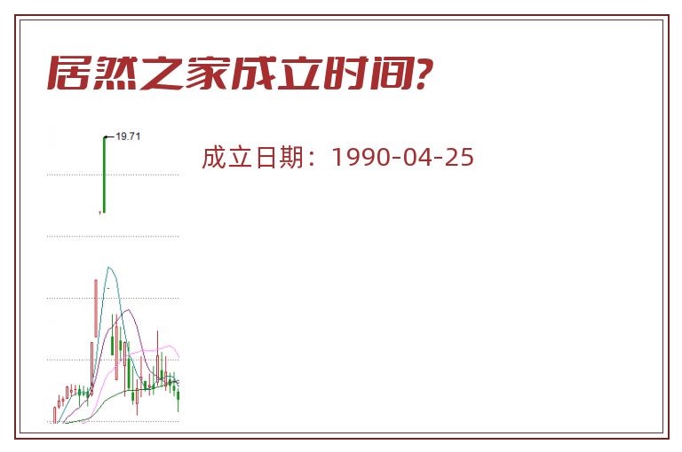 居然之家成立时间?.jpg 居然之家.jpg
