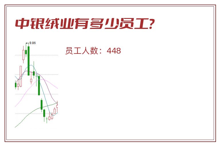 中银绒业有多少员工？