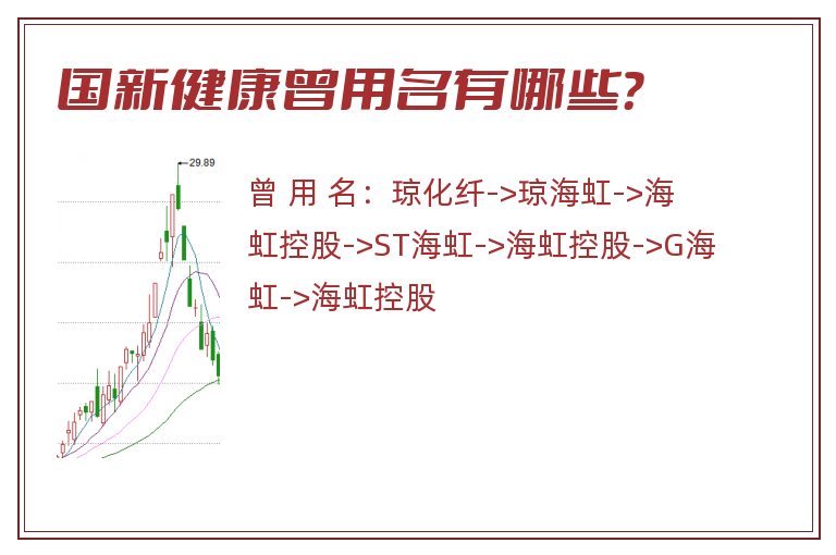 国新健康曾用名有哪些？