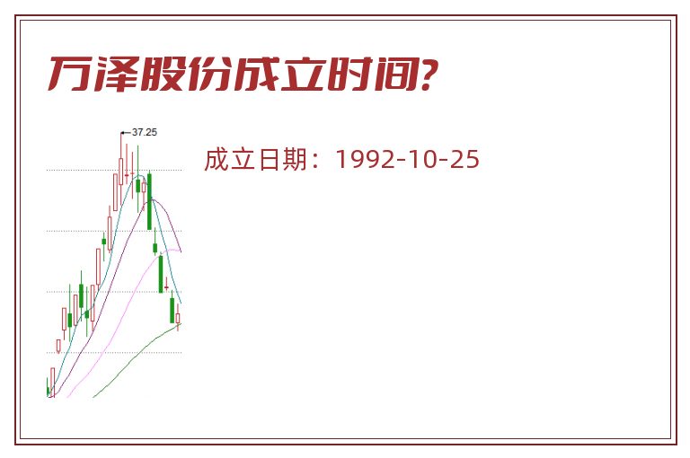 万泽股份成立时间?.jpg 万泽股份.jpg