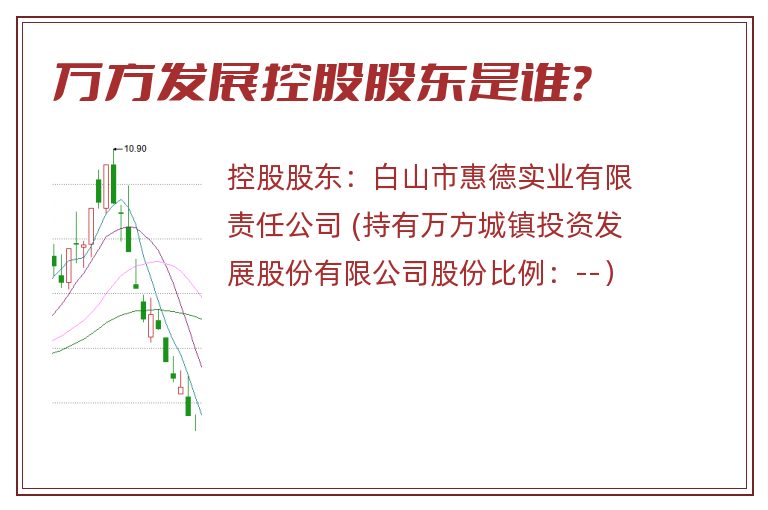万方发展控股股东是谁？