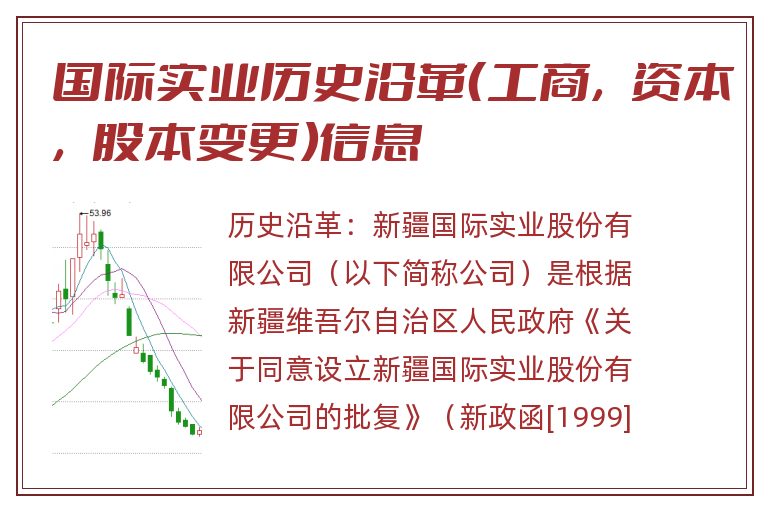 国际实业历史沿革(工商,资本,股本变更)信息.jpg 国际实业.jpg