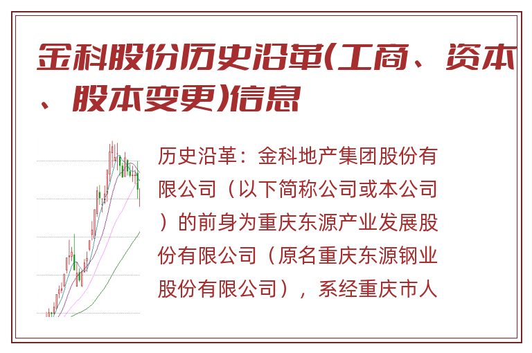 金科股份历史沿革(工商、资本、股本变更)信息.jpg 金科股份.jpg