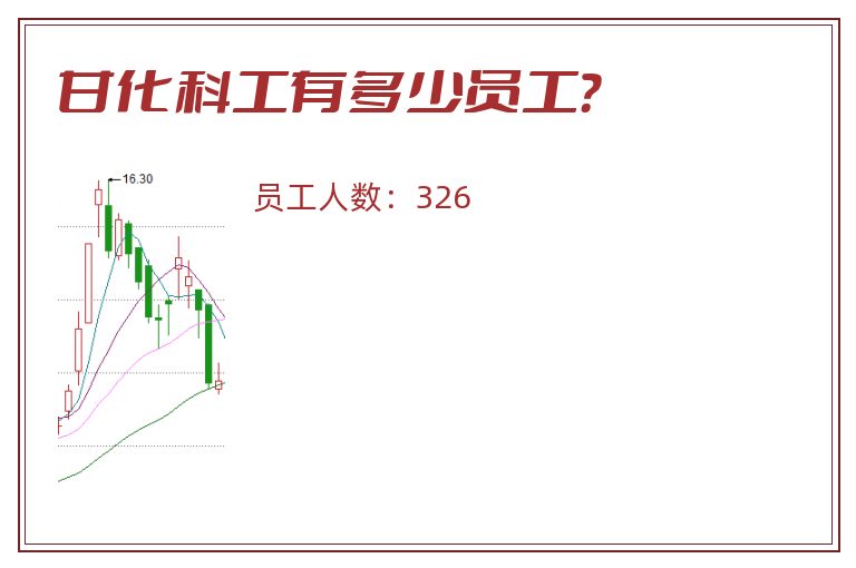 甘化科工有多少员工?.jpg 甘化科工.jpg