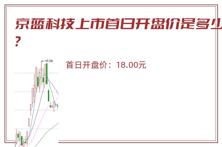 京蓝科技上市首日开盘价是多少?.jpg 京蓝科技.jpg