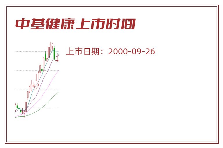 中基健康上市时间.jpg 中基健康.jpg