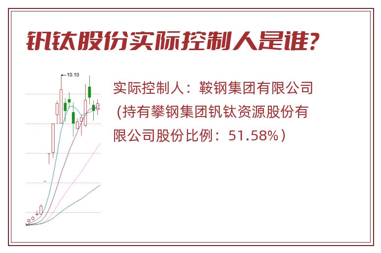 钒钛股份实际控制人是谁？