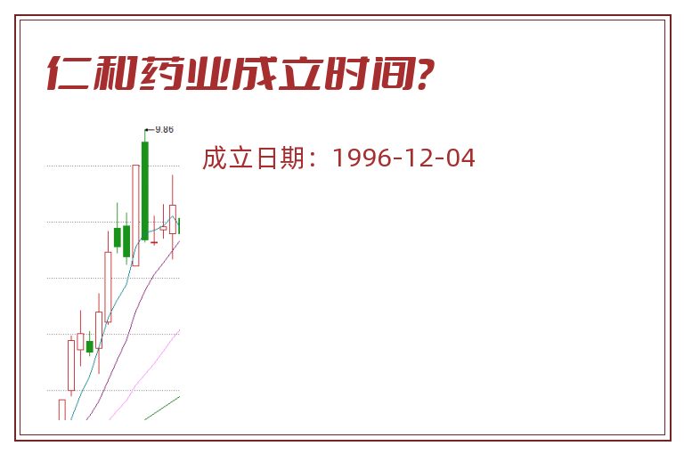 仁和药业成立时间?.jpg 仁和药业.jpg