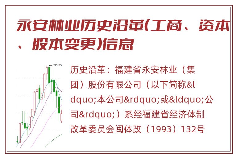 永安林业历史沿革(工商、资本、股本变更)信息.jpg 永安林业.jpg