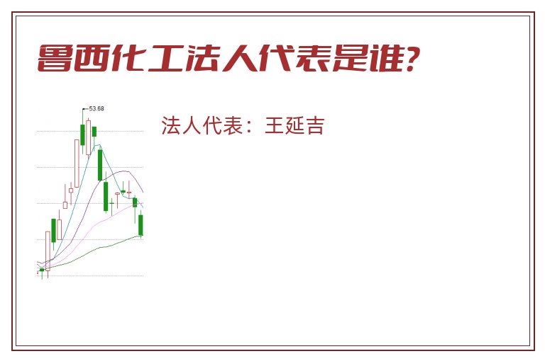 鲁西化工法人代表是谁?.jpg 鲁西化工.jpg