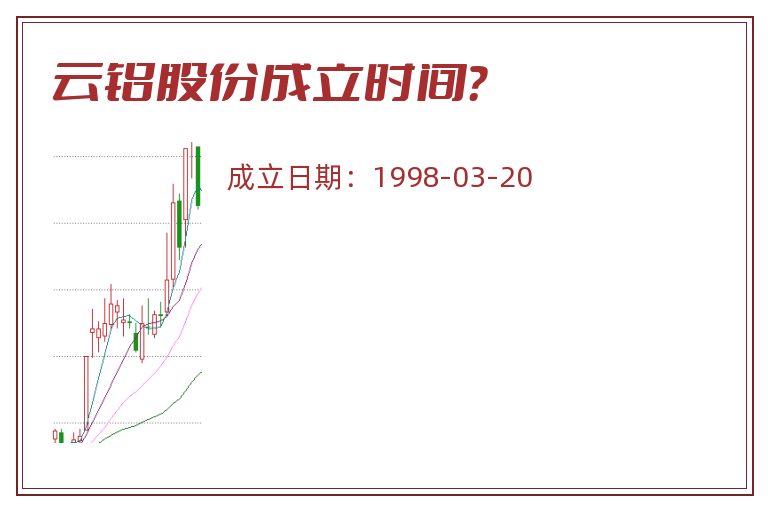 云铝股份成立时间?.jpg 云铝股份.jpg