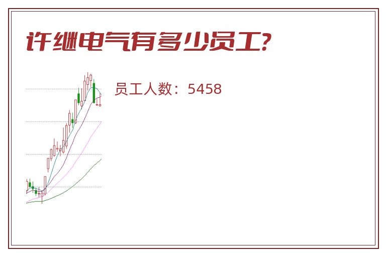 许继电气有多少员工?.jpg 许继电气.jpg