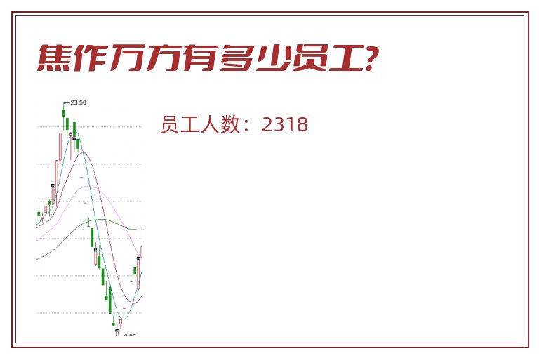 焦作万方有多少员工?.jpg 焦作万方.jpg