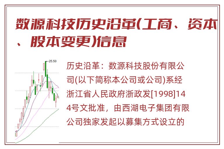 数源科技历史沿革(工商、资本、股本变更)信息.jpg 数源科技.jpg