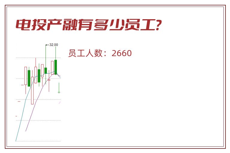 电投产融有多少员工?.jpg 电投产融.jpg