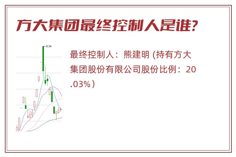 方大集团最终控制人是谁？