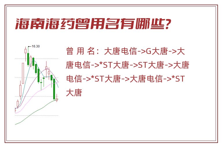 海南海药曾用名有哪些？