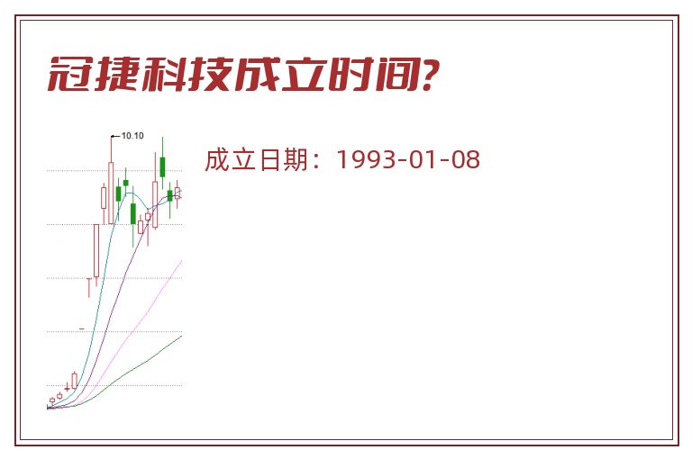 冠捷科技成立时间?.jpg 冠捷科技.jpg