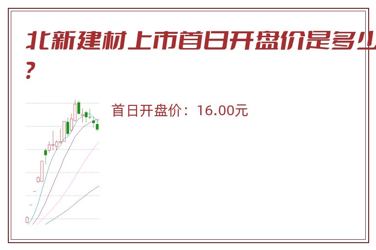 北新建材上市首日开盘价是多少?.jpg 北新建材.jpg