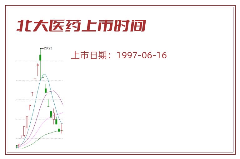北大医药上市时间.jpg 北大医药.jpg