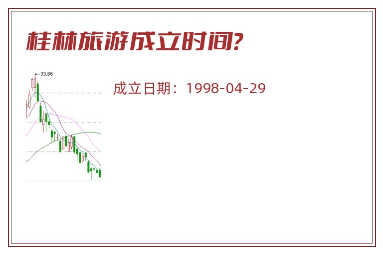 桂林旅游成立时间?.jpg 桂林旅游.jpg