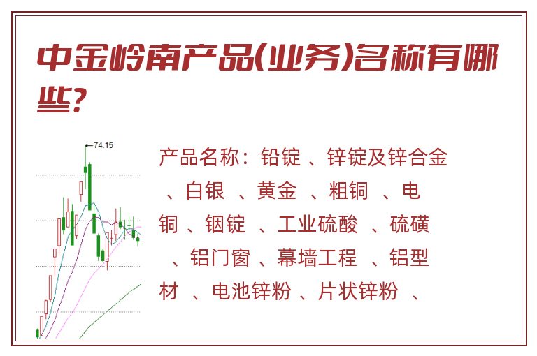中金岭南产品（业务）名称有哪些？