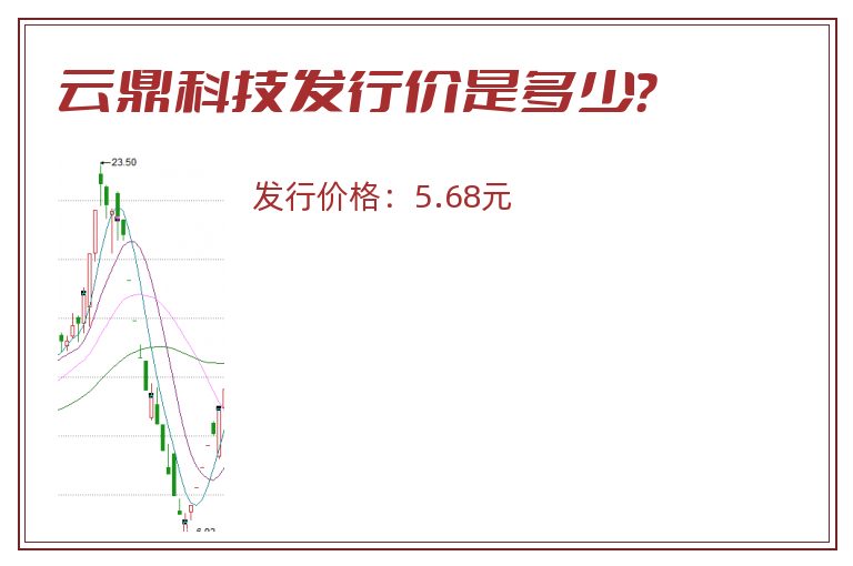 云鼎科技发行价是多少?.jpg 云鼎科技.jpg