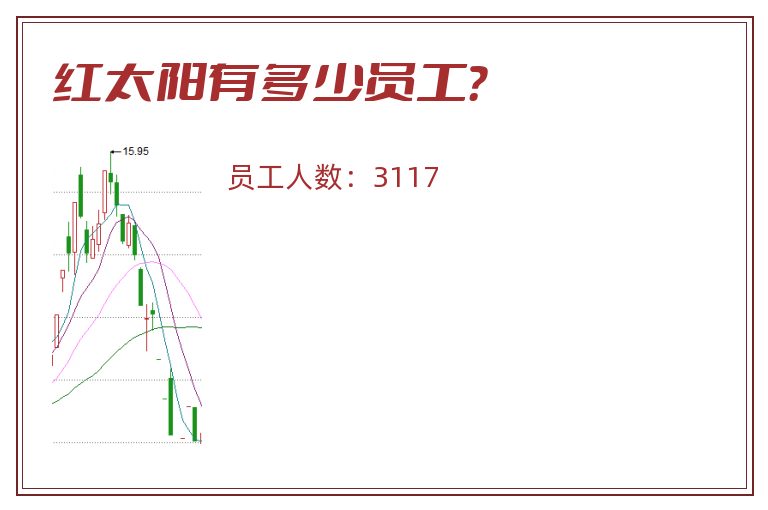 红太阳有多少员工?.jpg 红太阳.jpg