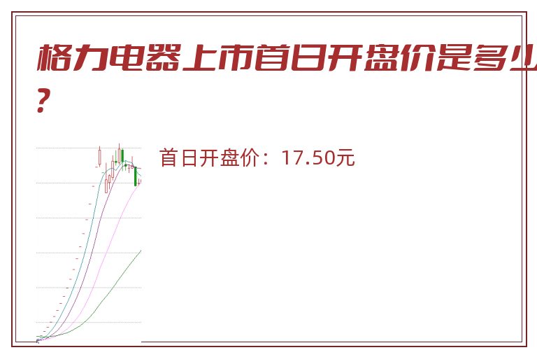 格力电器上市首日开盘价是多少？