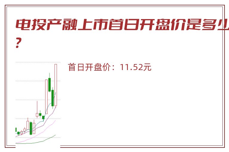 电投产融上市首日开盘价是多少?.jpg 电投产融.jpg