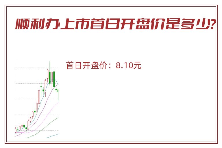 顺利办上市首日开盘价是多少?.jpg 顺利办.jpg