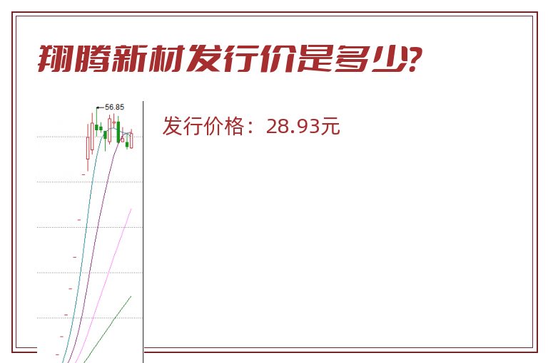 翔腾新材发行价是多少？