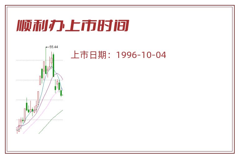 顺利办上市时间.jpg 顺利办.jpg