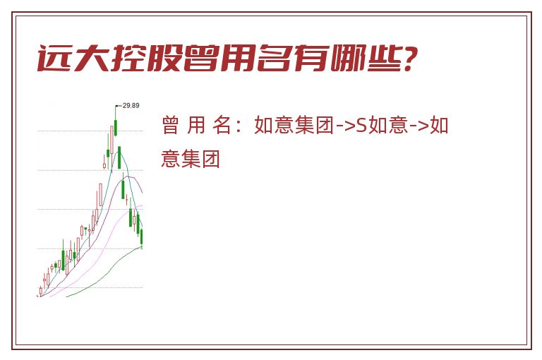 远大控股曾用名有哪些？