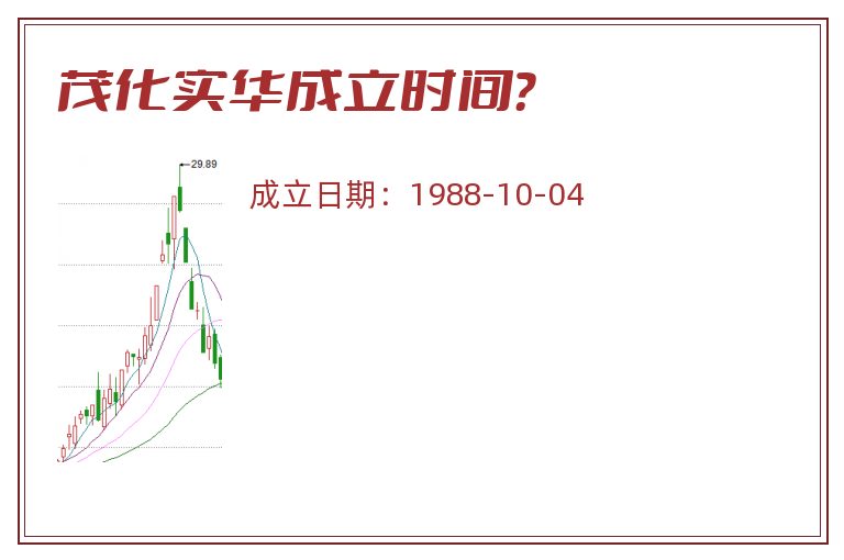 茂化实华成立时间?.jpg 茂化实华.jpg