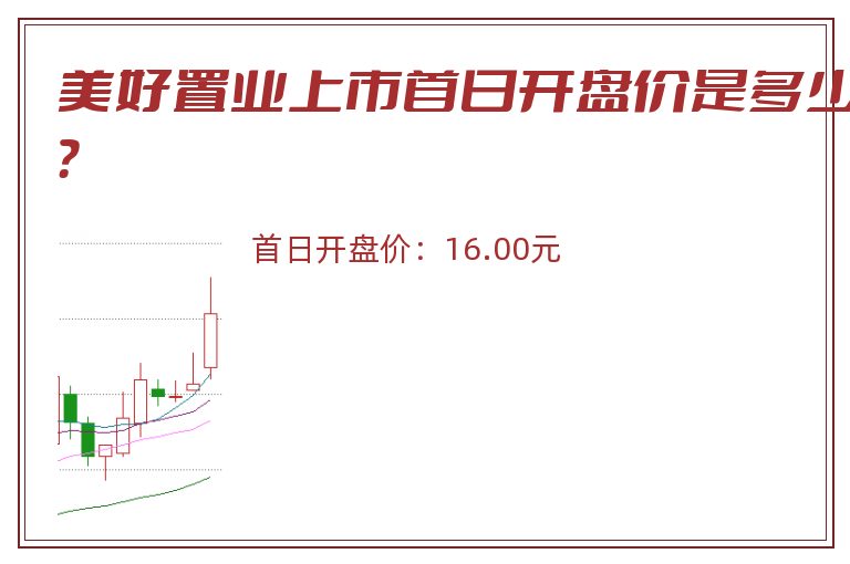 美好置业上市首日开盘价是多少?.jpg 美好置业.jpg