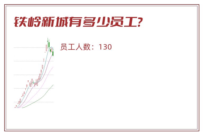 铁岭新城有多少员工?.jpg 铁岭新城.jpg