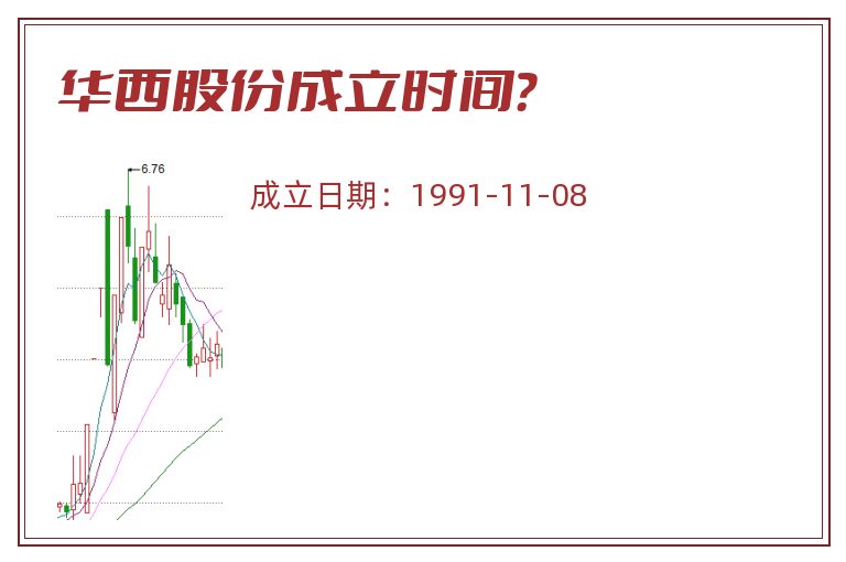 华西股份成立时间?.jpg 华西股份.jpg