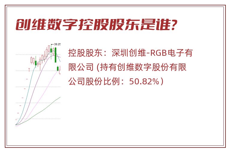 创维数字控股股东是谁？