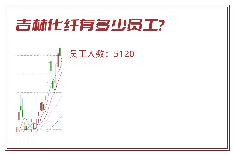 吉林化纤有多少员工?.jpg 吉林化纤.jpg