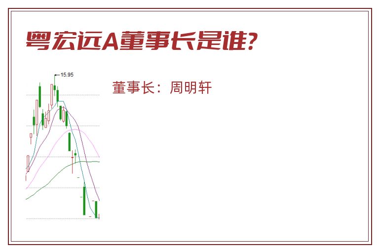 粤宏远A董事长是谁？