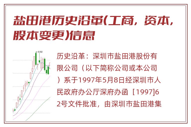 盐田港历史沿革(工商,资本,股本变更)信息.jpg 盐田港.jpg