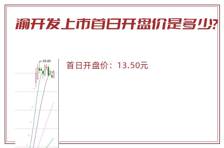 渝开发上市首日开盘价是多少?.jpg 渝开发.jpg