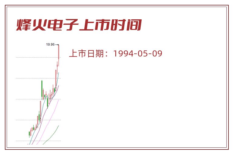 烽火电子上市时间.jpg 烽火电子.jpg