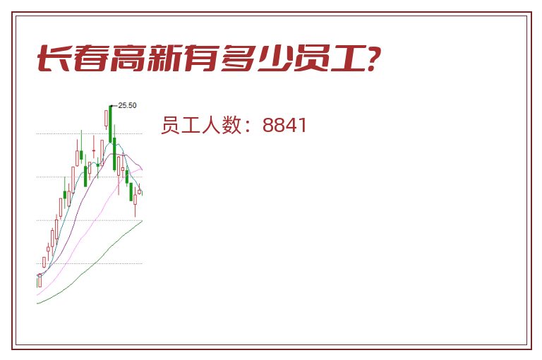 长春高新有多少员工?.jpg 长春高新.jpg
