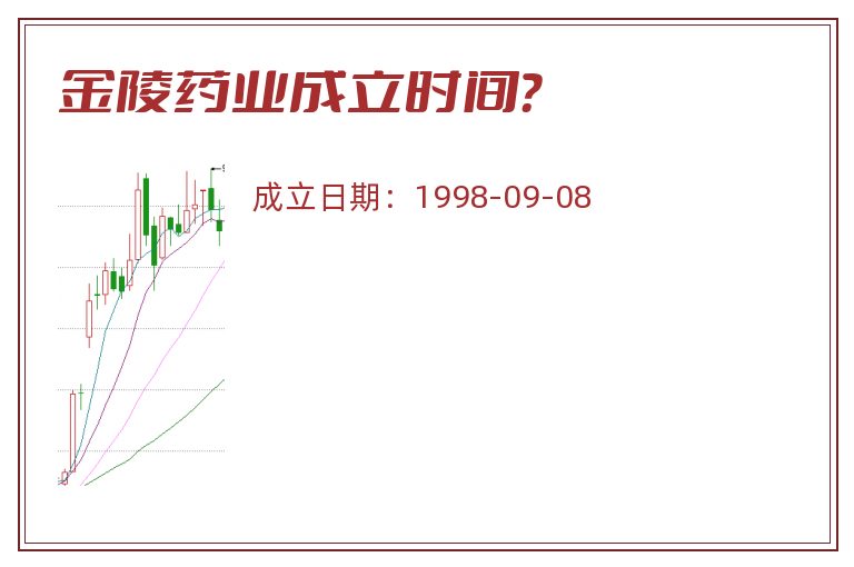 金陵药业成立时间?.jpg 金陵药业.jpg
