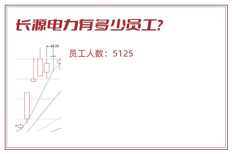 长源电力有多少员工?.jpg 长源电力.jpg