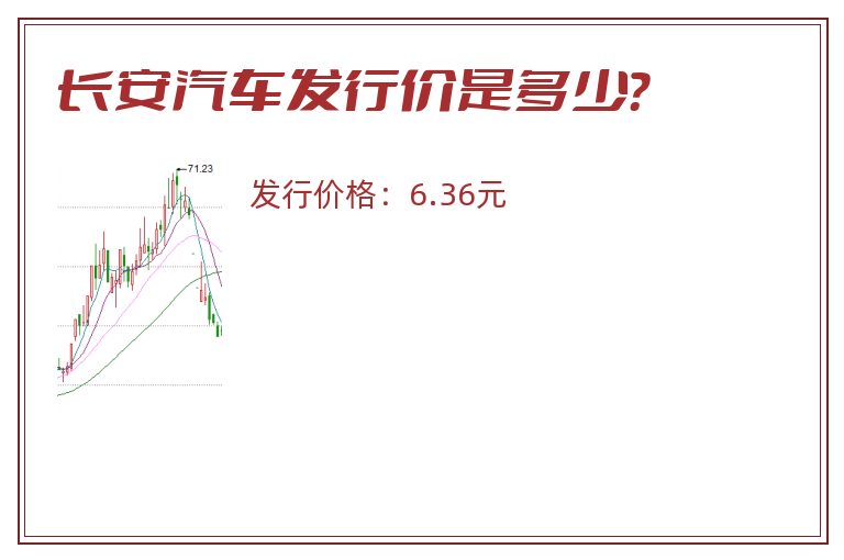 长安汽车发行价是多少?.jpg 长安汽车.jpg